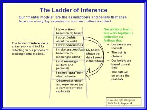 Ladder of Influence